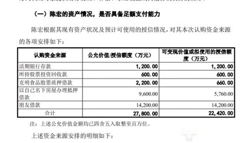 克明食品董事長陳宏借款參與定增，企業面臨生豬銷售下滑與食品互聯網轉型挑戰