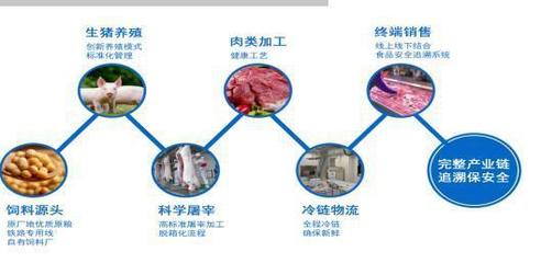 5G技術賦能食品安全溯源 食品互聯網銷售新格局