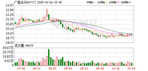 廣譽遠加碼布局與打折處理并行，食品互聯網銷售策略引思考